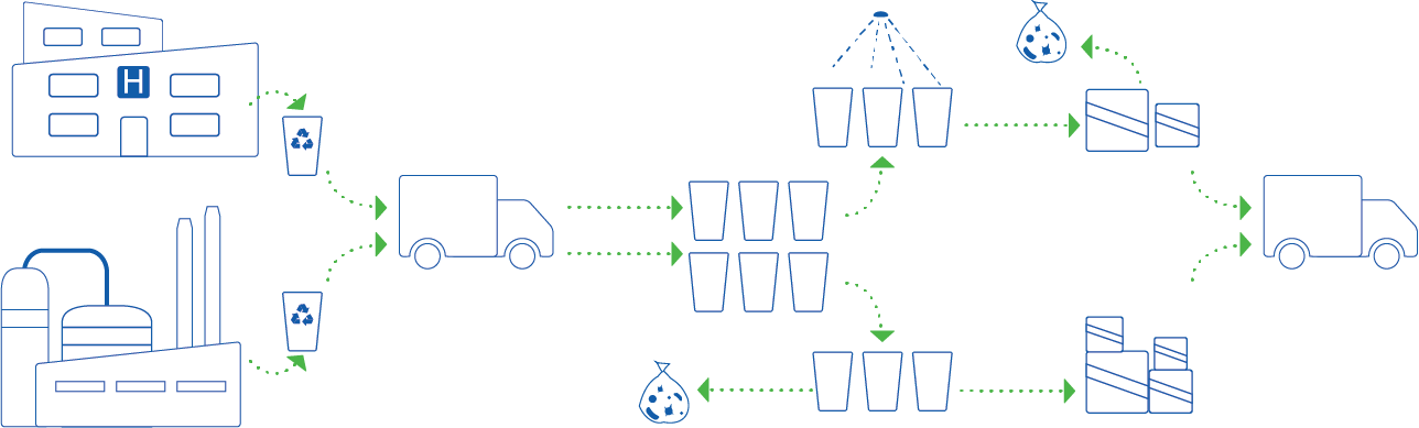 Process Inforgraphic